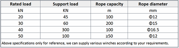 Main Technical Parameters of Marine Hand Mooring Winch.png